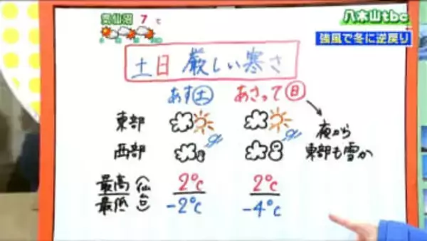 【6日宮城の天気】昼頃から気温大幅ダウン　強風で冬に逆戻り　週末は厳しい寒さ・本格的な雪に　tbc気象台