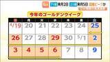 「2026年ゴールデンウィークの渋滞予測を発表【ネクスコ東日本】渋滞予報士に聞いてみると？」の画像1