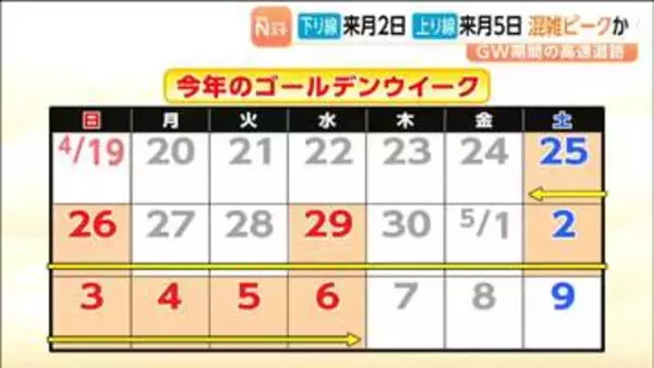 2026年ゴールデンウィークの渋滞予測を発表【ネクスコ東日本】渋滞予報士に聞いてみると？
