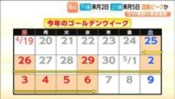 2026年ゴールデンウィークの渋滞予測を発表【ネクスコ東日本】渋滞予報士に聞いてみると？