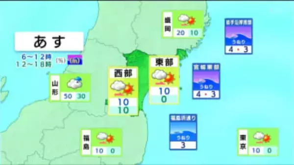 【28日宮城の天気】午前は雲が多く 雨の降る所も　午後は次第に晴れ　日曜日も青空広がる（27日午後4時現在）tbc気象台