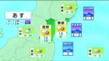 【28日宮城の天気】午前は雲が多く 雨の降る所も　午後は次第に晴れ　日曜日も青空広がる（27日午後4時現在）tbc気象台