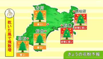 【13日宮城の天気】午後から雲広がるも雨雪なし　しばらく寒の戻りなし　花粉の飛散ピークと空気の乾燥に注意　tbc気象台