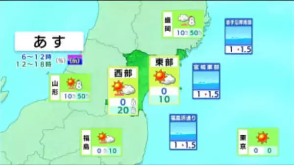 【18日宮城の天気】日中は各地とも晴れ　夜は西部を中心に降雪　tbc気象台
