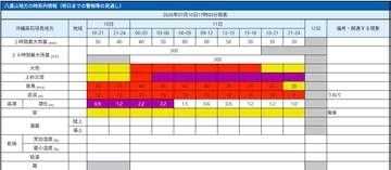【台風情報 10日午後4時時点】台風9号（バービー）は非常に強い勢力保ち沖縄地方に接近へ　先島諸島などには暴風警報発表中【雨風シミュレーション10日～14日】