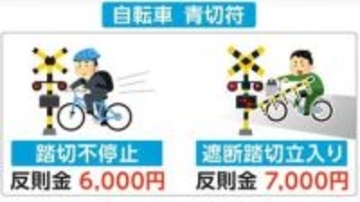 踏切の警報機が鳴ったら進入禁止　さらに踏切前で一時停止しないと反則金6000円も　踏切事故ゼロへ警察やJRが呼びかけ　仙台