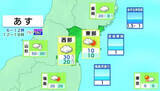 「県東部：おおむね曇りや晴れ　県西部：雲が広がりやすく、昼過ぎまで雪や雨の所も　tbc気象台（9日午後4時現在）」の画像1