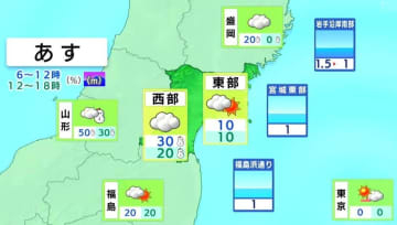 県東部：おおむね曇りや晴れ　県西部：雲が広がりやすく、昼過ぎまで雪や雨の所も　tbc気象台（9日午後4時現在）
