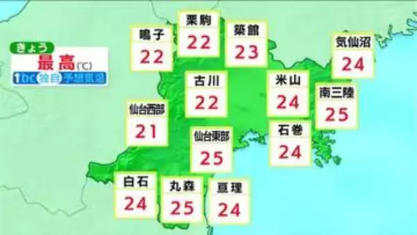 【9日宮城の天気】仙台最高気温25℃で1週間ぶりの夏日予想　東部の陸上では強風に注意　tbc気象台
