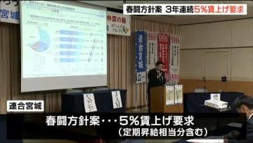連合宮城　春闘に向け「全体で5%の賃上げ」要求など方針案示す　仙台
