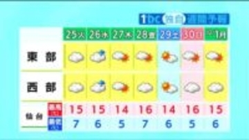 【25日・宮城の天気（24日午後4時現在）】晴れ間は出るも天気の急変に注意