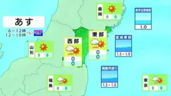 【15日宮城の天気】昼前からすっきり晴れて雨の心配はない・最高気温は18℃から25℃　tbc気象台（14日午後4時40分時点）