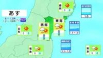 【15日宮城の天気】昼前からすっきり晴れて雨の心配はない・最高気温は18℃から25℃　tbc気象台（14日午後4時40分時点）