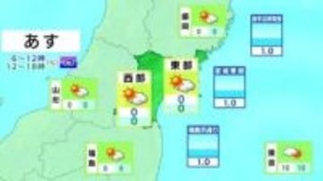 【14日宮城の天気】晴れや曇りの空模様　空気乾燥が続く　tbc気象台（13日午後4時現在）