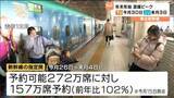 「東北新幹線の混雑ピークは「下り」が12月30日「上り」が年明け1月3日・高速道路の情報も　宮城」の画像1