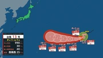 【台風情報】台風13号（ドルフィン）は1日～2日に「猛烈な勢力」で南鳥島近海へ　気象庁は南鳥島の観測所職員を島外退避　太平洋高気圧も強まり熊本では3日に最高気温40度の「酷暑日」予想（31日午前3時現在）【雨風シミュレーション31日～8月10日】