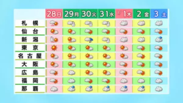 【年末年始の天気】"比較的穏やか"も元日は北日本中心に寒さ厳しく　初日の出は見える？【元日朝の雨雲・雪雲シミュレーション】　Uターンは大雪・低温に注意必要な地域も　tbc気象台