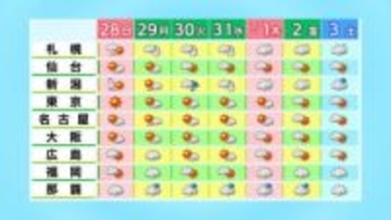 【年末年始の天気】"比較的穏やか"も元日は北日本中心に寒さ厳しく　初日の出は見える？【元日朝の雨雲・雪雲シミュレーション】　Uターンは大雪・低温に注意必要な地域も　tbc気象台