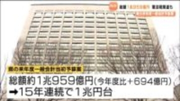 宮城県の来年度当初予算案は1兆959億円　1兆円を超えは15年連続　1月から導入 宿泊税関連の予算も盛り込まれる