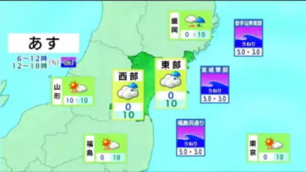 【6日宮城の天気】午後は曇り　夜遅くから雨が降り出し　天気“下り坂”（5日午後4時現在）tbc気象台