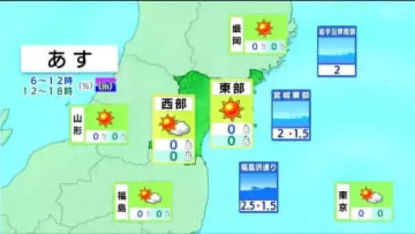 23日の宮城県内は朝からすっきりと晴れる一方　この冬一番の冷え込みに　tbc気象台（22日午後4時現在）