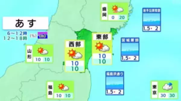 20日の宮城県内は各地で青空広がり天気の大きな崩れなし　気温も上がり暖かく　tbc気象台（19日午後4時現在）