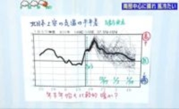 冬の晴天も「冷たい風」警戒 マフラー・手袋が活躍【年末年始も比較的暖か】tbc気象台