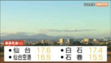 【14日午後4時現在】宮城県に乾燥注意報、週末は晴天も気温差に注意