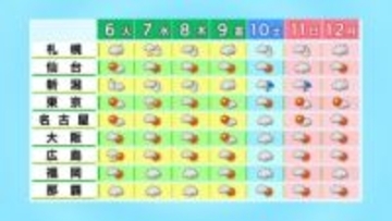 【3連休の天気】次第に冬型強まり日本海側は広く雪に　10日（土）は北海道で大荒れのおそれ　成人式や二十歳の集いは雪や寒さへの対策を　tbc気象台