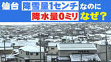 「「雪も積もれば水にならない!?」降雪量1センチなのに”降水量0ミリ”の謎　32日連続降水量0ミリ記録の仙台」の画像1