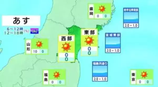 【8日宮城の天気】県内は高気圧に覆われすっきり晴れる見込み　tbc気象台（7日午後4時現在）
