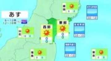 【8日宮城の天気】県内は高気圧に覆われすっきり晴れる見込み　tbc気象台（7日午後4時現在）