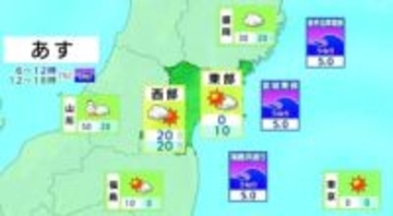 【5日宮城の天気】晴れや曇りの所が多いものの北部山沿いを中心に雪や雨　強風・高波にも注意　tbc気象台（4日午後4時現在）
