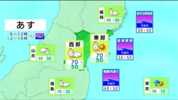 【4日宮城の天気】広い範囲で“湿った重たい雪”に注意・警戒　寒さも逆戻り（3日午後4時現在）tbc気象台