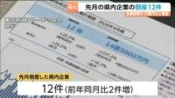「中東情勢の悪化が長引けば増える恐れ」4月の企業倒産12件負債総額14億5000万円　宮城