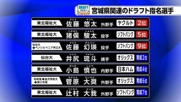【2026年ドラフト】宮城県関連の選手が7人指名＜支配下・育成リストあり＞