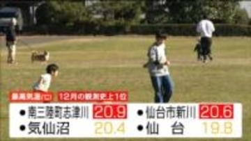 宮城県内で観測史上最も遅い20℃以上　12月として記録的暖かさ　しかし22日は一転し最高気温10℃以上ダウン