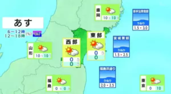 【11日宮城の天気】晴れや曇り海上では北寄りの風がやや強く吹く見込み　最高気温8℃から9℃　tbc気象台（10日午後4時現在）