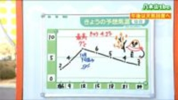 【5日の宮城の天気】北西部を中心に大雪　午後は天気回復へ　tbc気象台