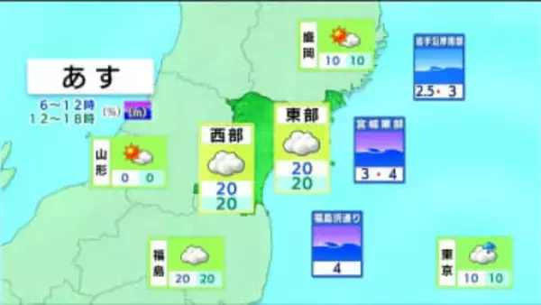 【26日宮城の天気】南部を中心に弱い雨　海上では北東の風やや強く高波に注意（25日午後4時現在）　tbc気象台
