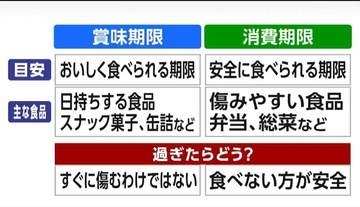 市が生活保護受給者に消費期限が1日過ぎたパン提供「説明と同意はえた」食べた数時間後に腹痛や下痢の症状が出る