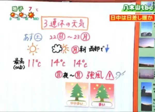 【20日宮城の天気】全国で最もよく晴れる　3連休は春先取りの暖かさも花粉飛散が本格化のおそれ　tbc気象台