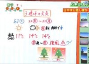 【20日宮城の天気】全国で最もよく晴れる　3連休は春先取りの暖かさも花粉飛散が本格化のおそれ　tbc気象台
