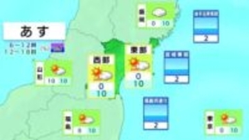 【27日宮城の天気】日中は、おおむね晴れ　天気が崩れることはない見込み　tbc気象台（午後4時現在）