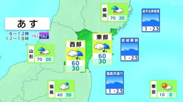 【26日宮城の天気・雨雲シミュレーション】夕方にかけて急な強い雨や落雷などに注意が必要　tbc気象台（25日午後4時現在）