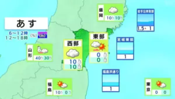 【3日宮城の天気】東部は午後を中心に晴れ・西部は曇り明け方まで降雪の場所も　仙台で最高6℃最低－2℃予想　tbc気象台（2日午後4時現在）