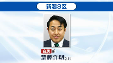 【速報】当選確実　衆院選・新潟3区　斎藤洋明氏（自民・前）《新潟》