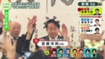【当選確実】衆院選　新潟3区　斎藤洋明氏（自民・前）　陣営の様子・喜びの声《新潟》
