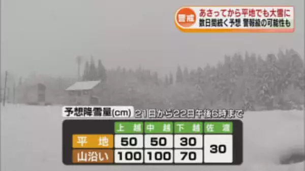 大雪に警戒　21日から平地でも警報級の可能性　大雪は数日間続く予想　気象台などが臨時会見 《新潟》
