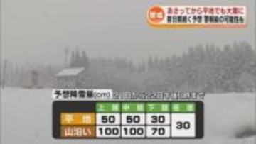 大雪に警戒　21日から平地でも警報級の可能性　大雪は数日間続く予想　気象台などが臨時会見 《新潟》
